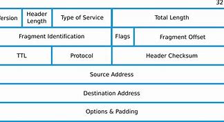 Image result for Hypertext Transfer Protocol HTTP