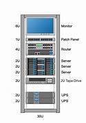 Image result for Server Layout