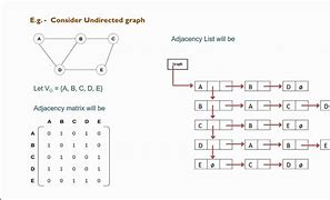 Image result for Memory Graph