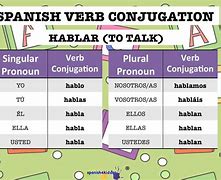 Image result for Habla Spanish