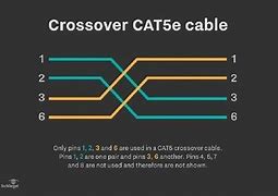 Image result for RS485 Cable Pinout