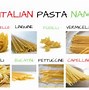 Image result for Italian Pasta Types List