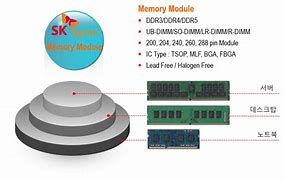 Image result for Memory Module Forms Labeled