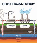 Image result for Geothermal Plant Drawing