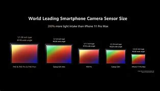 Image result for What Size Sensor iPhone 11 Pro