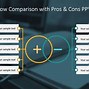 Image result for Sample Pros and Cons List