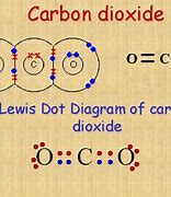 Image result for Carbon Dioxide Dot and Cross Diagram