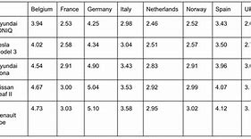 Image result for How Much Do Electric Cars Cost to Charge