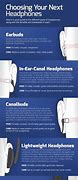 Image result for Zodiac Headphones Chart