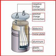 Image result for Inside a Capacitor