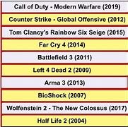 Image result for FPS PC Games