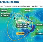 Image result for The Milky Way in Space