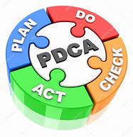 Image result for PDCA Logo