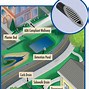 Image result for 6 Inch Drain Pipe with Grate
