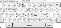 Image result for Urdu