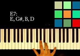Image result for E7 Chord On Piano