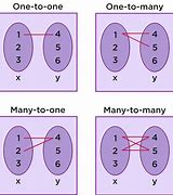 Image result for khan academy a function or relations