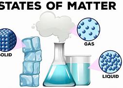 Image result for States of Matter Cartoon