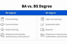 Image result for BA vs BS Meme
