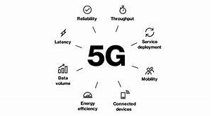 Image result for Currencies of 5G