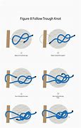 Image result for Climbing Rope Knots Diagram