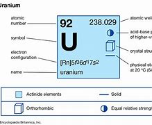Image result for Facts About Uranium the Element