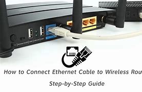 Image result for Router Wire