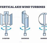 Image result for Vertical Axis Wind Turbine Types