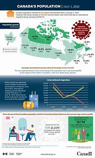 Image result for Canada Infographic