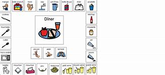 Image result for Boardmaker Plate