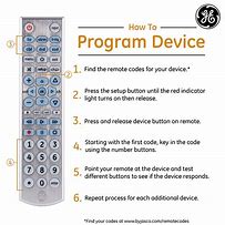 Image result for Sanyo TV Remote Control Codes