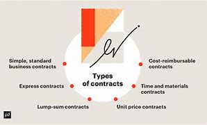 Image result for Contract Types Diagram