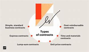 Image result for Research Different Types of Contract