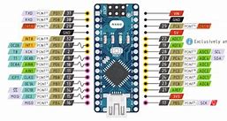 Image result for Arduino Nano Pin Numbers