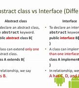 Image result for Difference Between Abstract Class and Interface