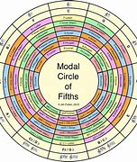 Image result for Common Mode Diagram