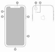 Image result for iPhone Xr vs Iphpne 5S