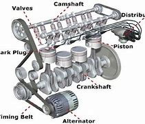 Image result for Engine Camshaft Parts