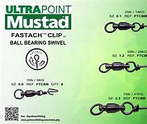 Image result for Mustard Fishing Clip