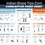 Image result for Cry Pto Candlestick Patterns