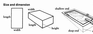 Image result for What Is Width Height and Depth