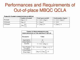 Image result for qclla