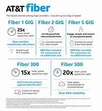 Image result for AT&T Bundle Plans