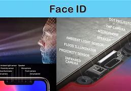 Image result for iPhone IR Camera See Through
