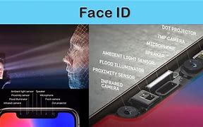 Image result for iPhone 13 Dot Projector