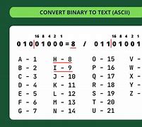 Image result for How Do People Convert Binary