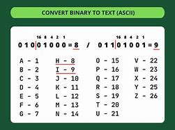 Image result for 5 Binary Chart