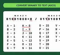 Image result for Binary Code Alphabet Translator