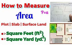 Image result for Square Yard Calculator