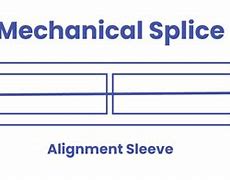 Image result for Mechanical Fiber Splice